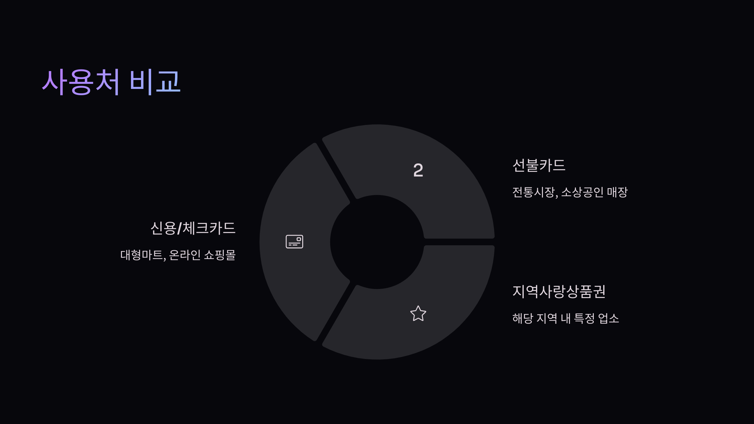 사용처-비교