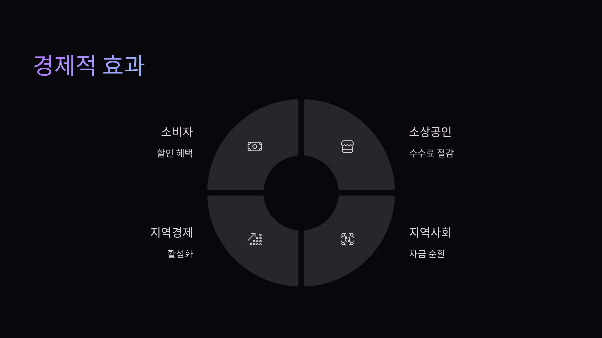 경제적-효과