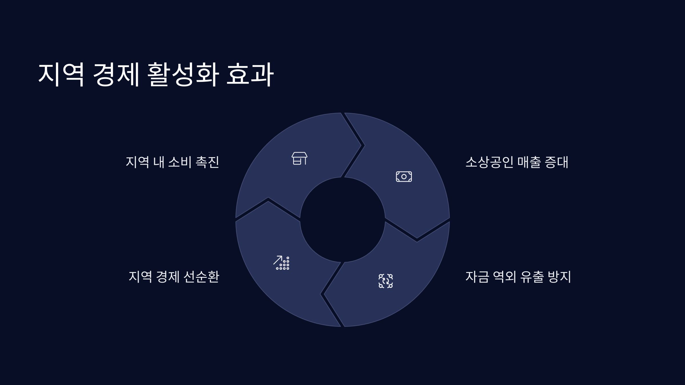 지역경제-활성화
