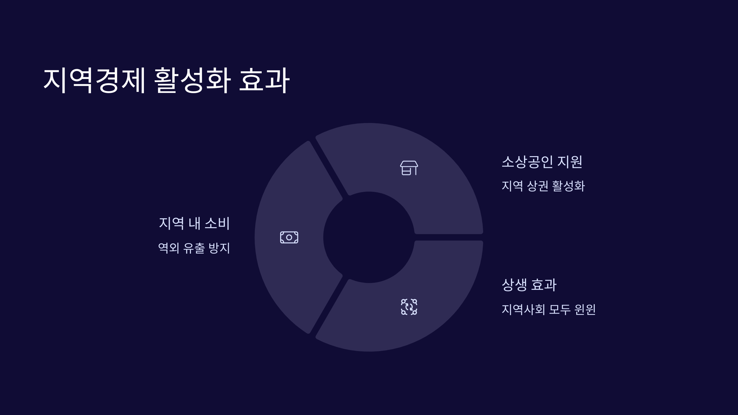 지역경제-활성화