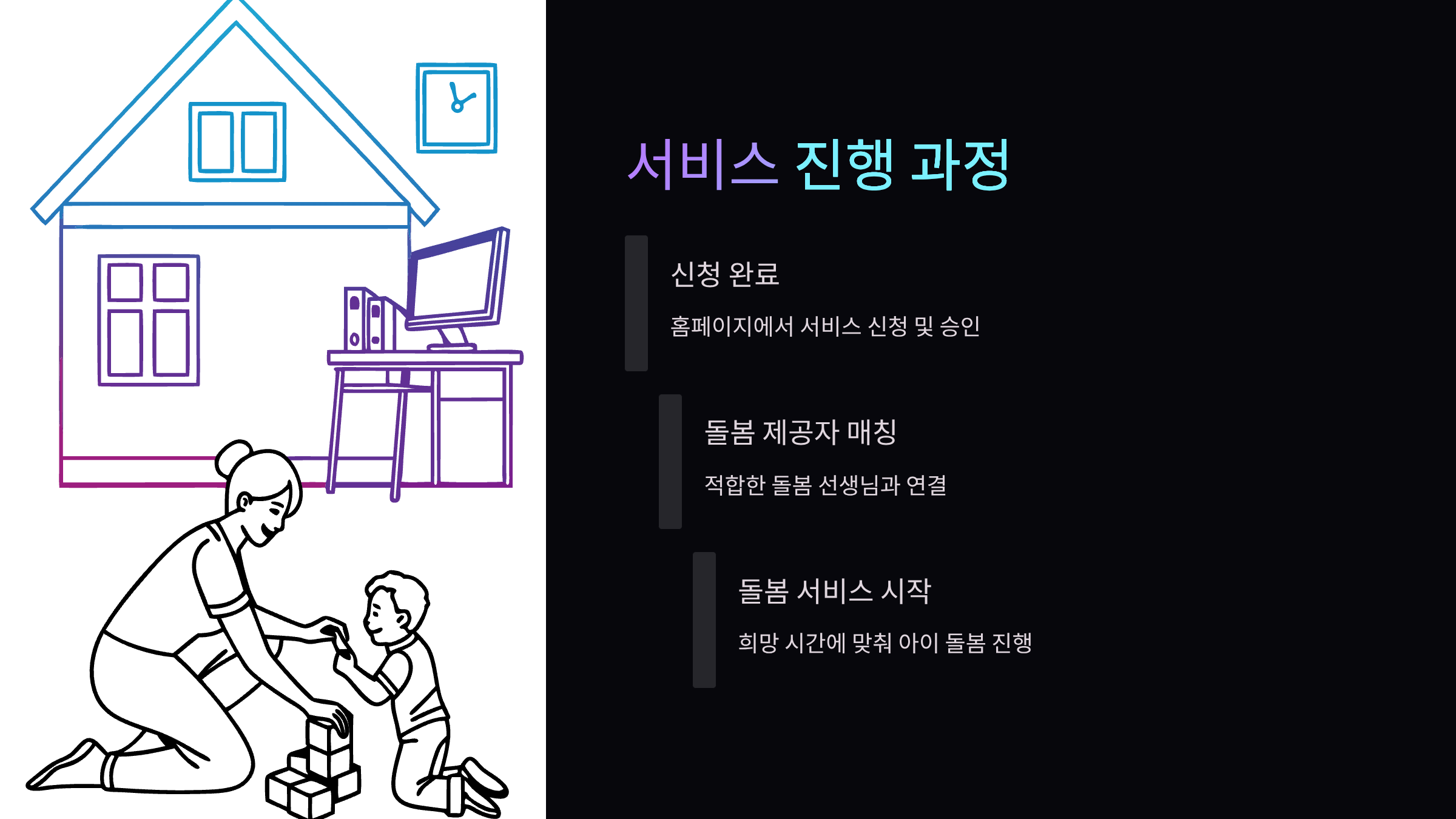 서비스-과정