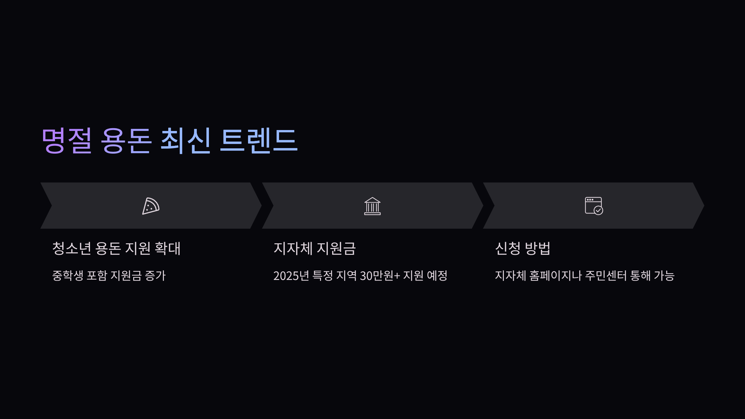 명절-용돈-트렌드