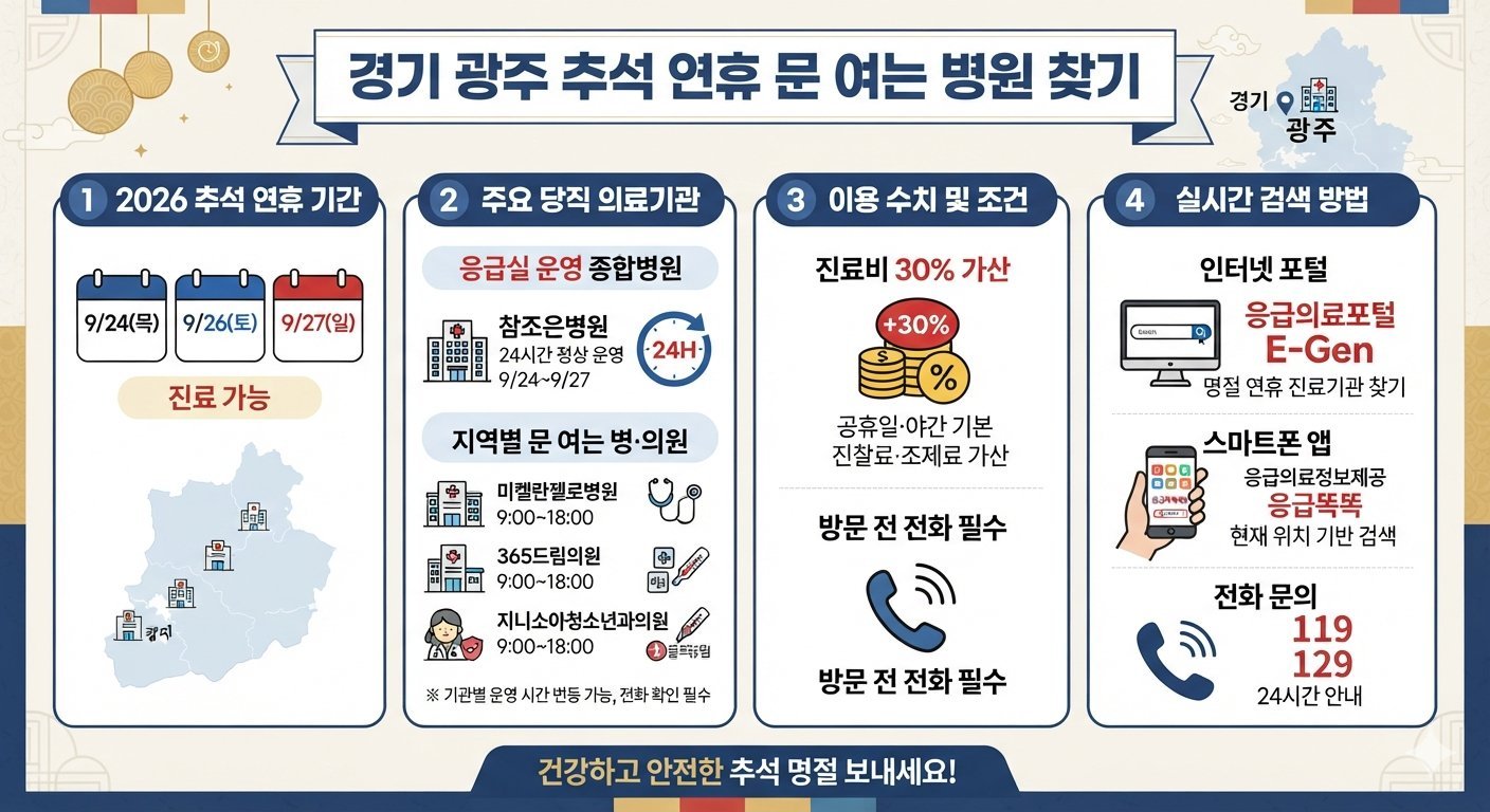 경기 광주 추석 문 여는 병원 찾기